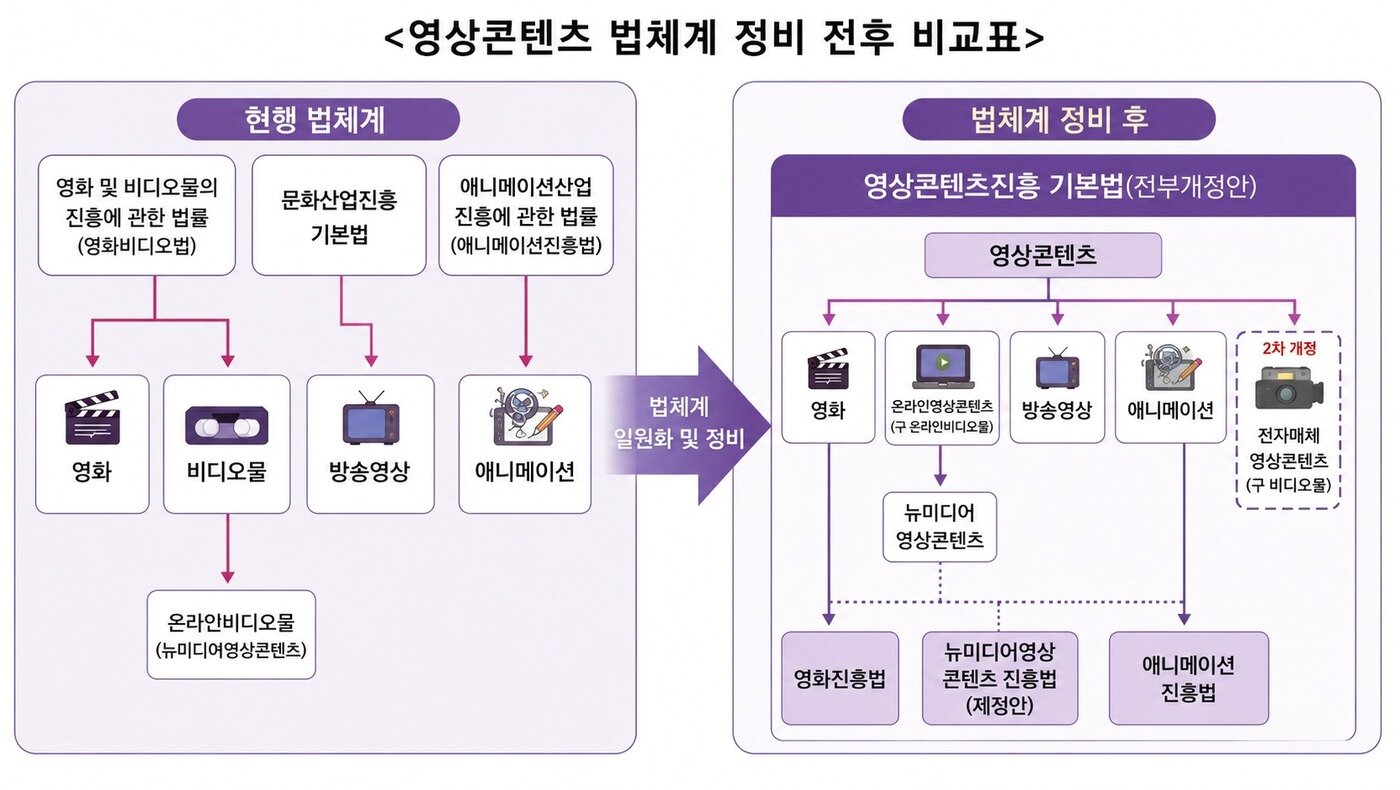 본문 이미지 - 법안 내용을 중심으로 챗GPT로 생성한 이미지