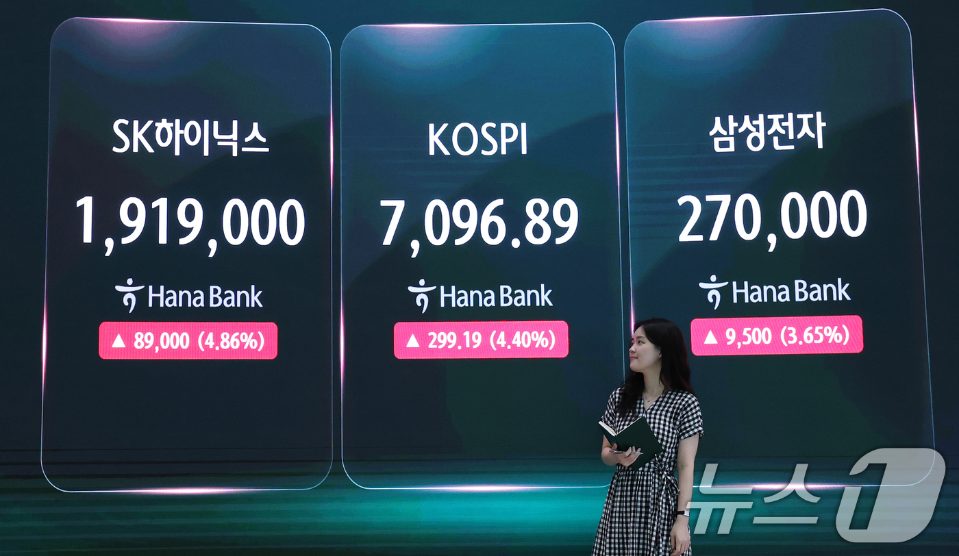 (서울=뉴스1) 오대일 기자 = 코스피·코스닥이 동반 상승한 23일 오후 서울 중구 하나은행 본점 딜링룸 전광판에 코스피 종가가 표시되고 있다. 이날 코스피는 전일 대비 299.1 …
