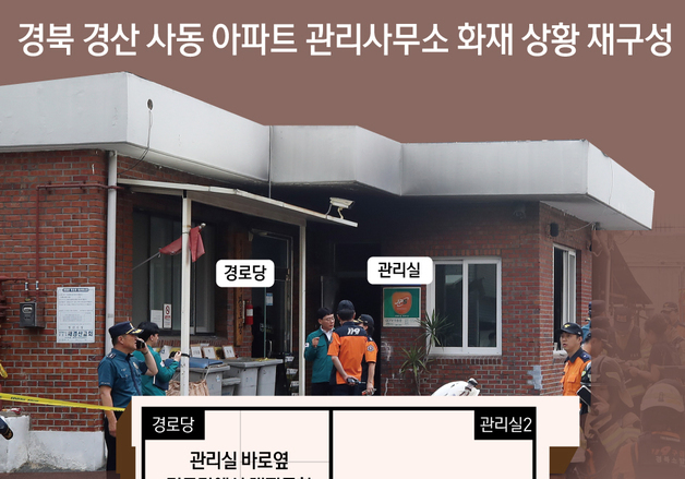 [그래픽] 경북 경산 사동 아파트 관리사무소 화재 상황 재구성