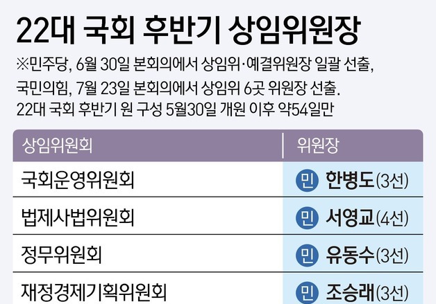 [그래픽] 22대 국회 후반기 상임위원장