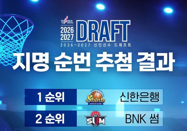 여자농구 신한은행, 3년 연속 신인 드래프트 전체 1순위 지명권 획득