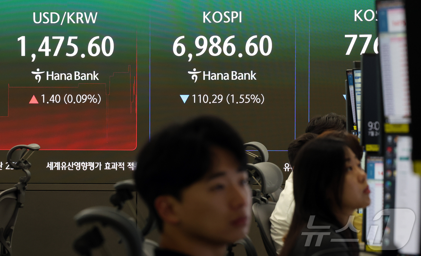 (서울=뉴스1) 김진환 기자 = 24일 서울 중구 하나은행 본점 딜링룸 전광판에 개장 시황이 나오고 있다.이날 코스피는 전일 대비 110.29포인트(p)(1.55%) 내린 6986 …