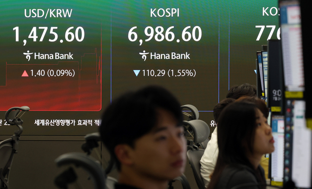 코스피, 2% 가까이 내리며 7000선 아래로