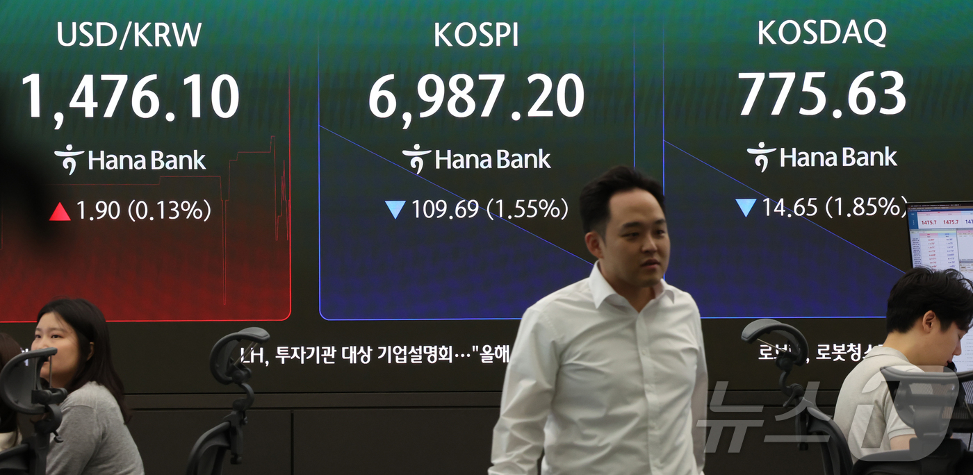 (서울=뉴스1) 김진환 기자 = 24일 서울 중구 하나은행 본점 딜링룸 전광판에 개장 시황이 나오고 있다.이날 코스피는 전일 대비 109.69포인트(p)(1.55%) 내린 6987 …