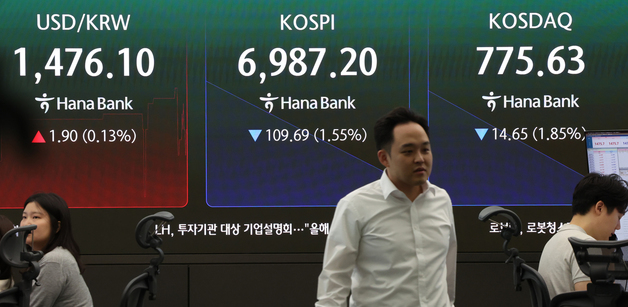 국제유가 급등에 달러·원 환율 상승…1470원대로 올라