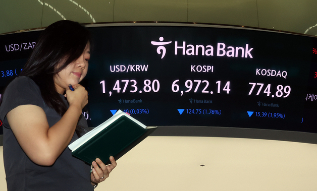 외인·기관 2.4조 "팔자"…코스피, 6800선도 붕괴[장중시황]