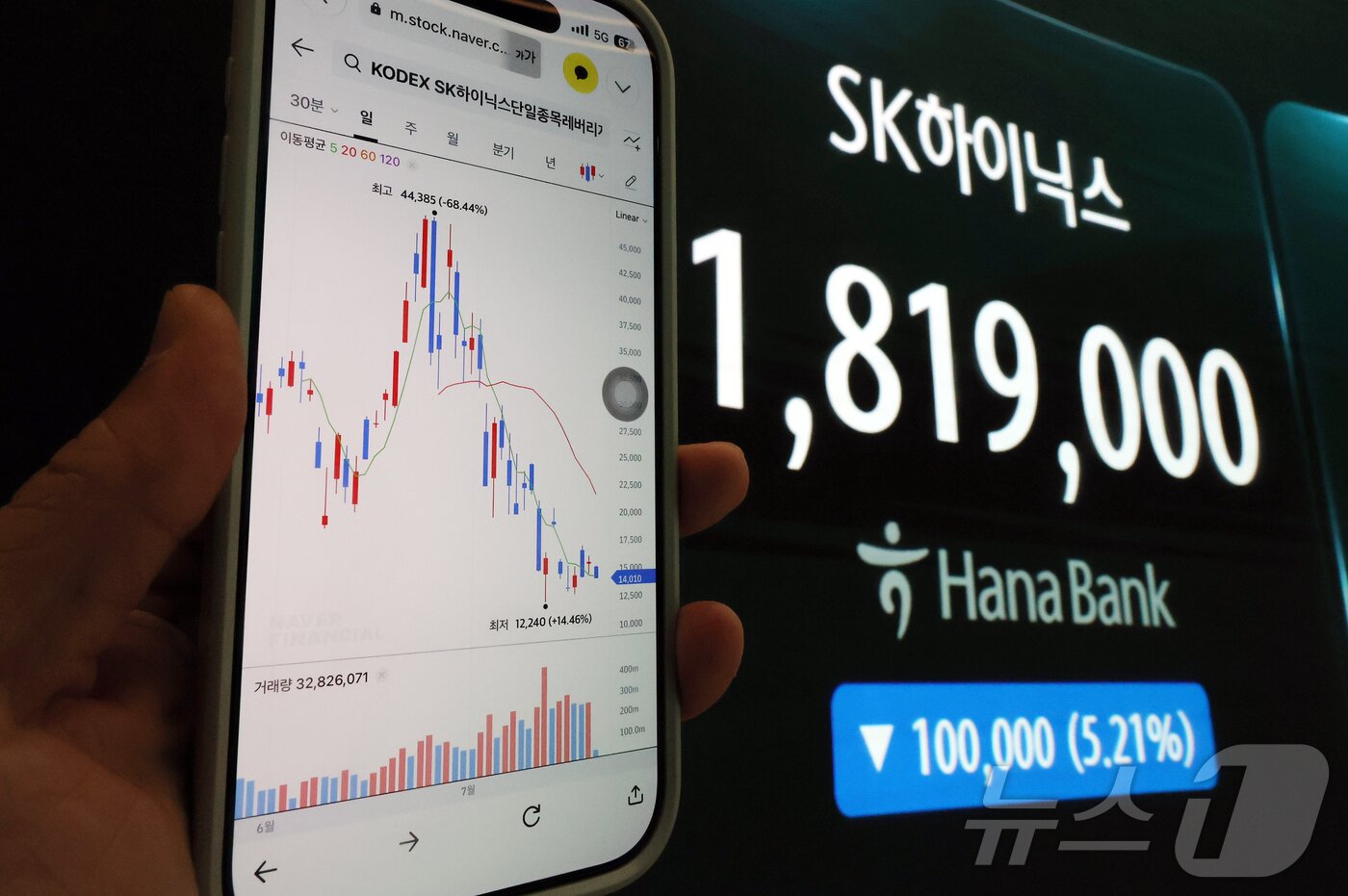 본문 이미지 - 정부는 단일종목 레버리지 상품의 시장 안정을 위해 기본예탁금을 기존 1천만원에서 현금으로만 3천만원으로 상향하고, 대용증권 매도 후 현금 입금 전까지는 예탁금으로 인정하지 않도록 개선한다. 이에 따라 오는 31일부터는 현금으로만 3천만원을 초과 보유해야 신규 투자 및 추가 매수 가능하며, 거래 후 일정 기간 내에도 기본예탁금 요건을 완화할 수 없도록 제한된다. 사진은 서울 중구 하나은행 딜링룸 현황판에 SK하이닉스 주가가 표시되고 있다. 2026.7.24 ⓒ 뉴스1 김진환 기자