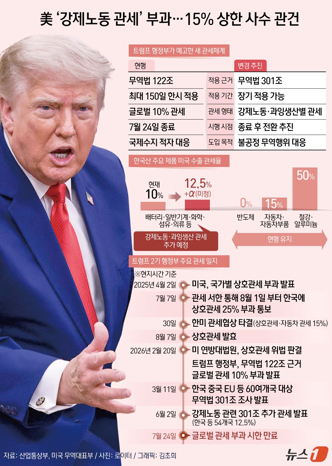 본문 이미지 - ⓒ 뉴스1 김초희 디자이너