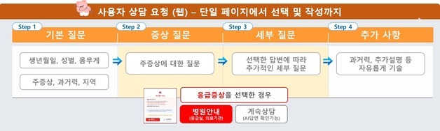 24시간 소아의료상담 '아이안심톡' 개선…응급 신호부터 확인