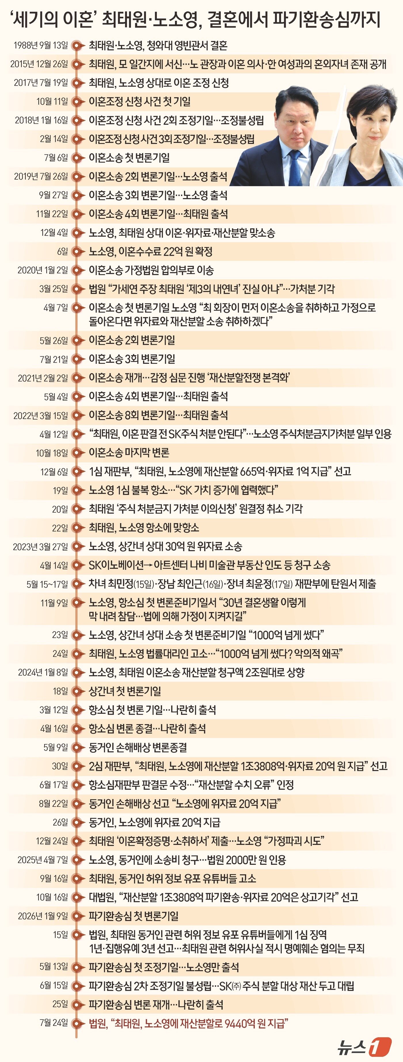 본문 이미지 - ⓒ 뉴스1 김지영 디자이너