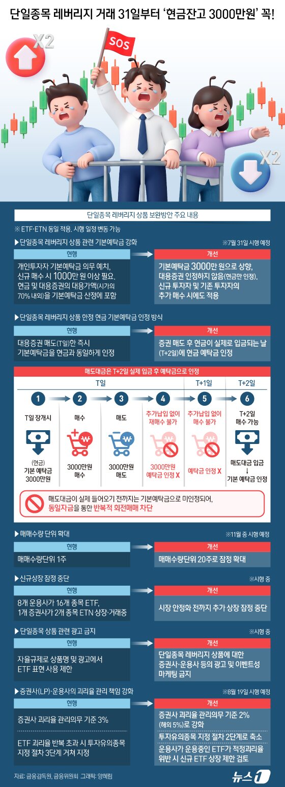 본문 이미지 - ⓒ 뉴스1 양혜림 디자이너
