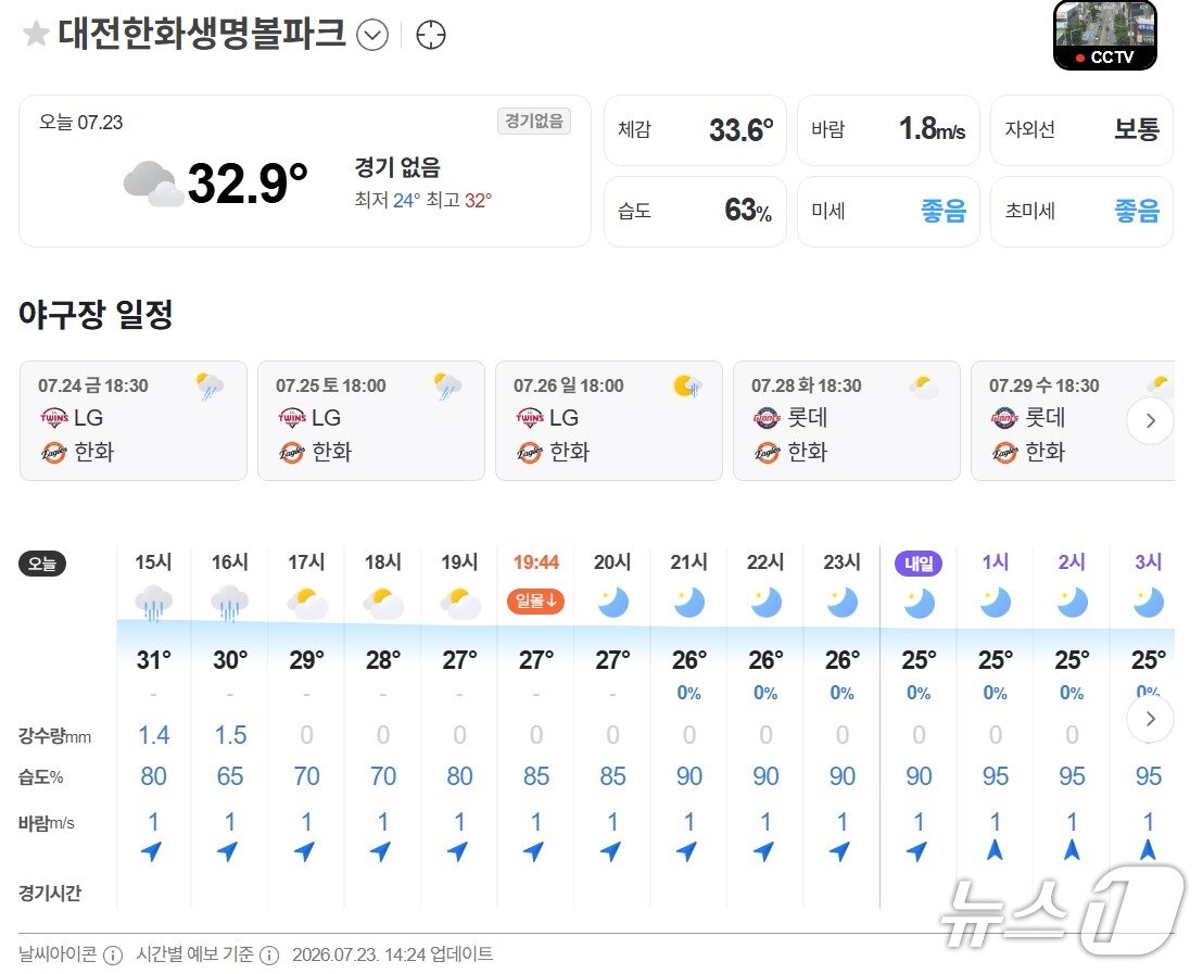 본문 이미지 - 네이버 테마날씨에서 대전한화생명볼파크를 검색한 모습. (네이버 날씨 갈무리)