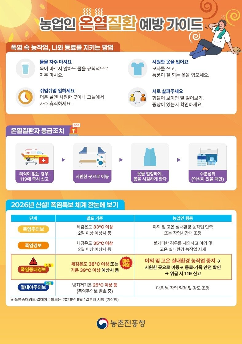 본문 이미지 - 농촌진흥청 농작업 온열질환 예방가이드 (농촌진흥청 제공. 재판매 및 DB금지) 2026.7.17 /뉴스1