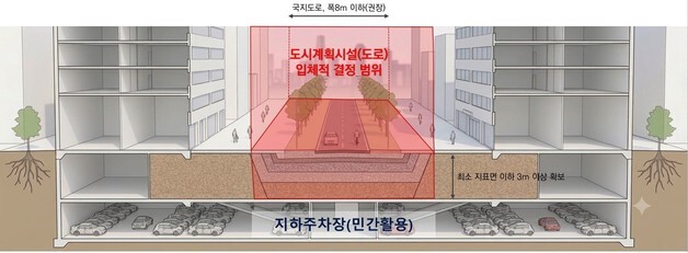 도로 탓 과도한 토지 규제 사라진다…서울시, 입체도로 기준 확립