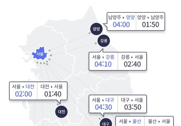 토요일 고속도로 평소보다 혼잡…서울→부산 5시간 30분