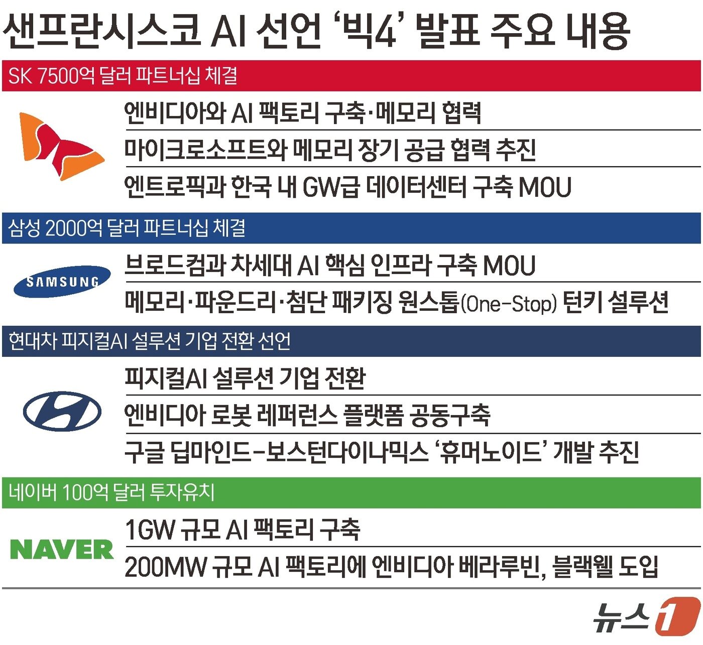 본문 이미지 - ⓒ 뉴스1 김초희 디자이너