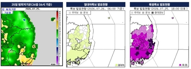 열대야로 잠 못 이룬 대구·경북, 오늘 낮 39도 무더위 속 소나기