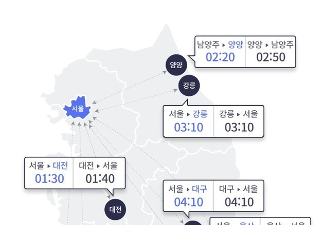 '휴가철' 고속도로 교통량 늘어…부산→서울 5시간 10분