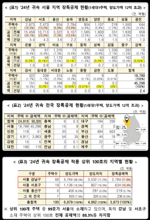 본문 이미지 - (임광현 국세청장 X 갈무리)