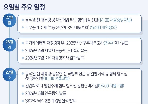[그래픽] 요일별 주요일정(27~1일)