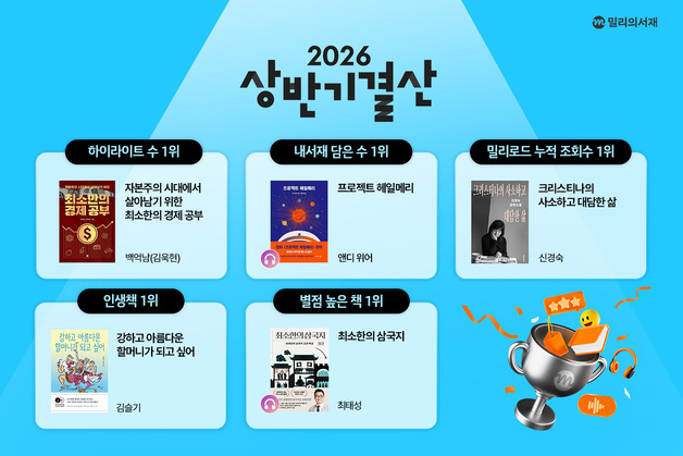 "소설은 소장, 경제서는 줄 그어 기록"…kt밀리의서재, 상반기 독서 분석