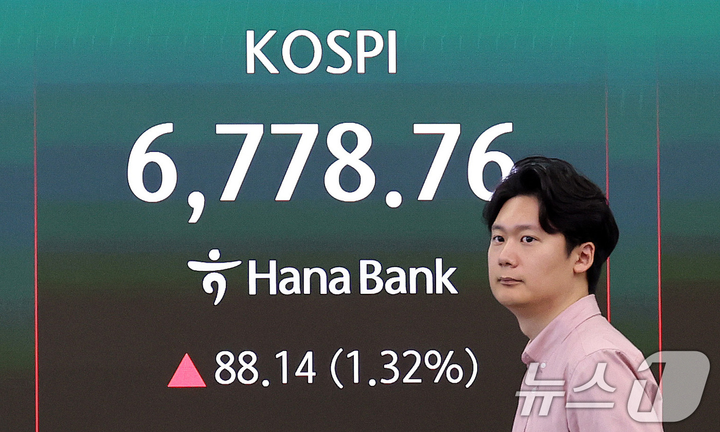 (서울=뉴스1) 박지혜 기자 = 27일 서울 중구 하나은행 딜링룸 전광판에 코스피 지수가 나타나고 있다.코스피·코스닥지수가 각각 115.65포인트(1.73%) 오른 6806.27, …