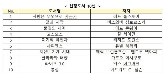 AI 시대엔 답보다 질문…과천과학관, 여름 추천도서 10선