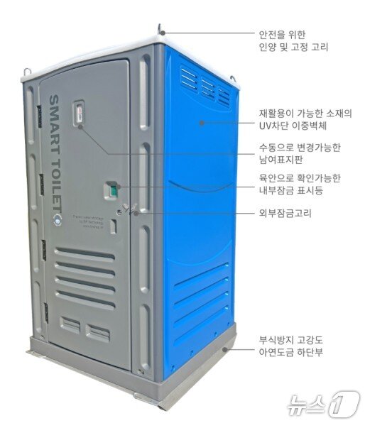 본문 이미지 - 농식품부 들녘화장실 예시.(영동군 제공. 재판매 및 DB금지)/뉴스1