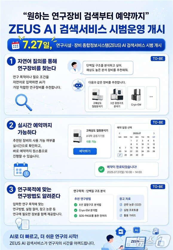 본문 이미지 - 연구행정 혁신+ 제4편 : ZEUS AI 검색서비스(과기정통부 제공)
