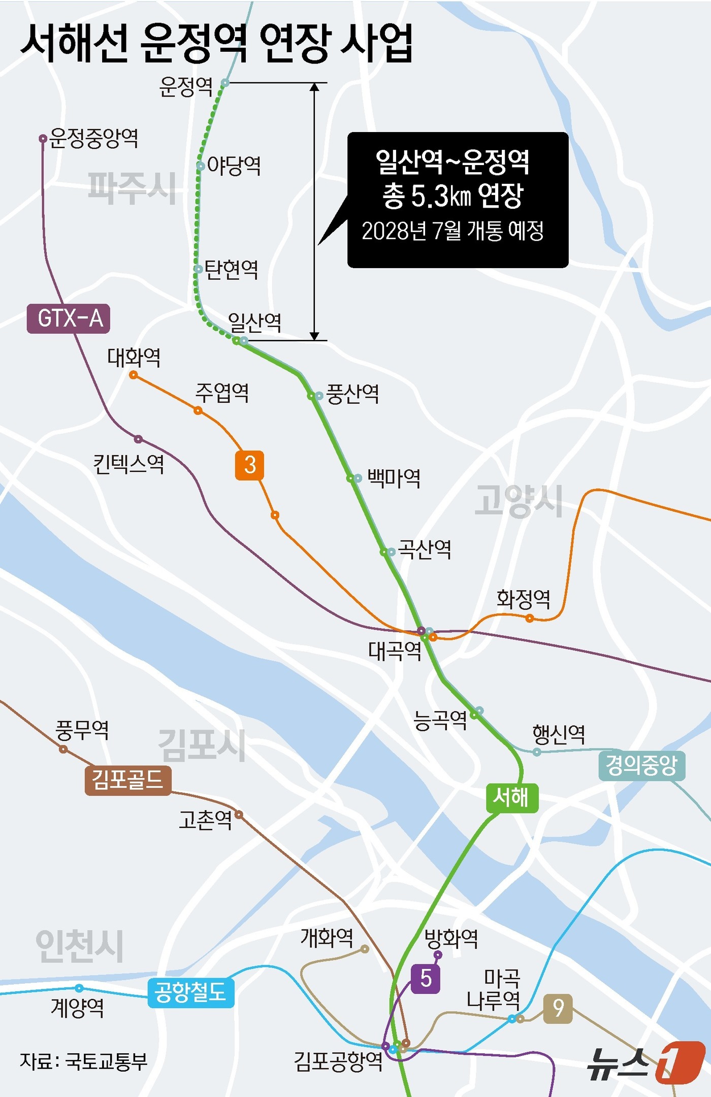 (서울=뉴스1) 김초희 디자이너 = 경기 파주시는 지난 24일 운정역에서 '서해선 운정역 연장 사업' 착공식을 개최했다고 27일 밝혔다. 이번 사업은 기존 일산역까지 운행하는 서해 …