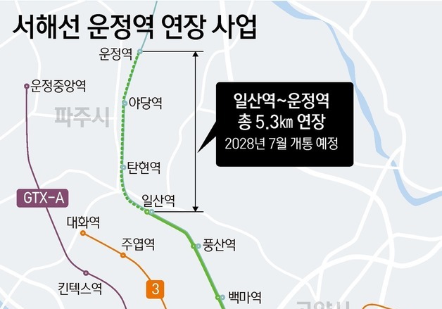 [그래픽] 서해선 운정역 연장 사업