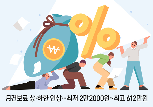 [오늘의 그래픽] 月건보료 상·하한 인상…최저 2만2000원~최고 612만원