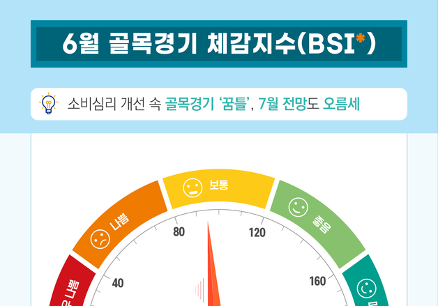 "골목경기 살아나나"…소상공인 체감경기·매출 소폭 반등