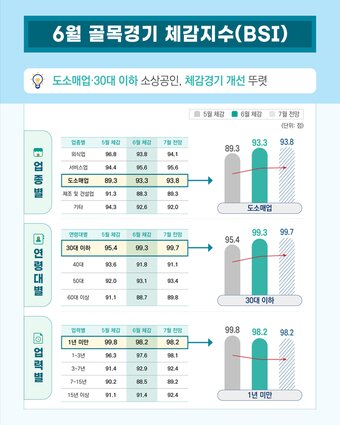 본문 이미지 - 서울시 구석구석 골목경기 동향
