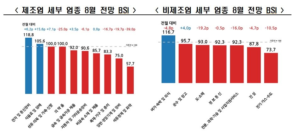 본문 이미지 - (한경협제공)
