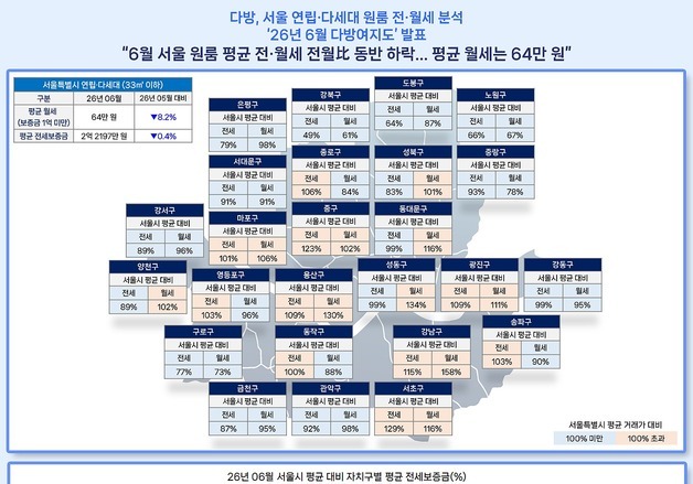 강남 원룸 월세 102만원…서울 평균보다 60% 비쌌다