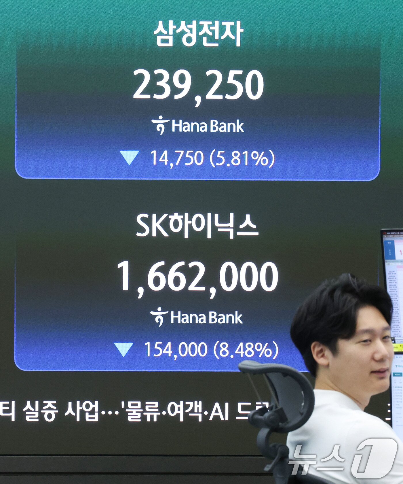 본문 이미지 - 28일 오전 서울 중구 하나은행 딜링룸 전광판에 삼성전자와 SK하이닉스 시황이 표시되고 있다. 이날 코스피는 전 거래일에 비해 355.48포인트(-5.26%) 하락한 6400.27에 개장했다. 2026.7.28 ⓒ 뉴스1 이종수 기자