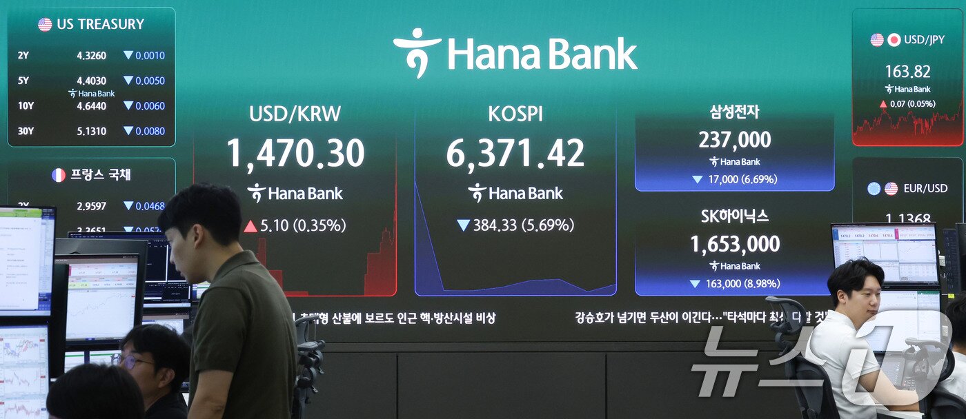 본문 이미지 - 28일 오전 서울 중구 하나은행 딜링룸 전광판에 코스피 등 시황이 표시되고 있다. 이날 코스피는 전 거래일에 비해 355.48포인트(-5.26%) 하락한 6400.27에 개장했다. 2026.7.28 ⓒ 뉴스1 이종수 기자