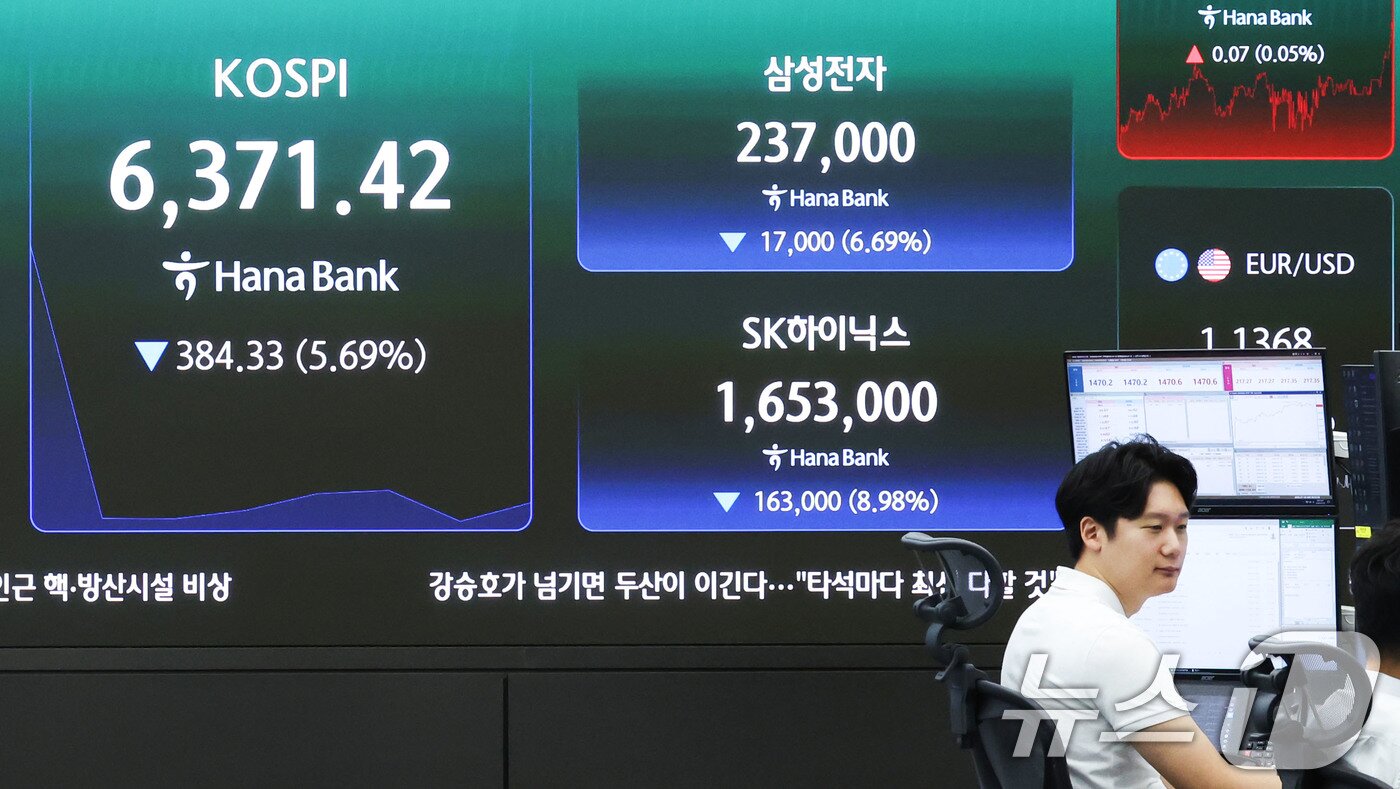 본문 이미지 - 28일 오전 서울 중구 하나은행 딜링룸 전광판에 코스피 등 시황이 표시되고 있다. 이날 코스피는 전 거래일에 비해 355.48포인트(-5.26%) 하락한 6400.27에 개장했다. 2026.7.28 ⓒ 뉴스1 이종수 기자