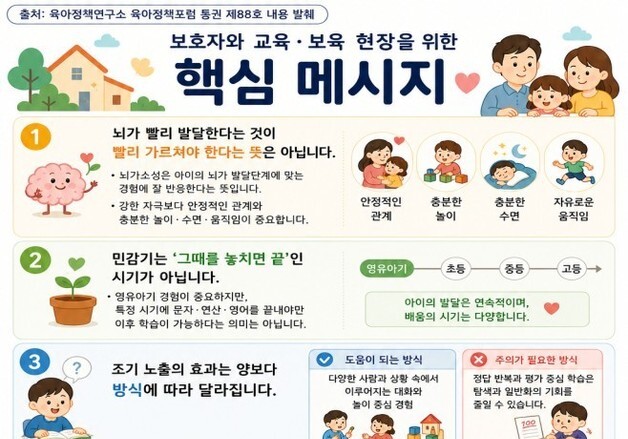 유아 사교육 선행 효과 있을까…교육부, 올바른 정보 담은 전문지 발간