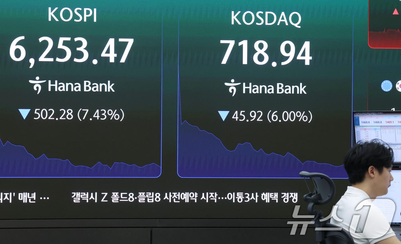 (서울=뉴스1) 이종수 기자 = 28일 오전 서울 중구 하나은행 딜링룸 전광판에 코스피와 코스닥 등 시황이 표시되고 있다.  이날 오전 코스닥150선물 가격은 6.07% 이상, 코 …