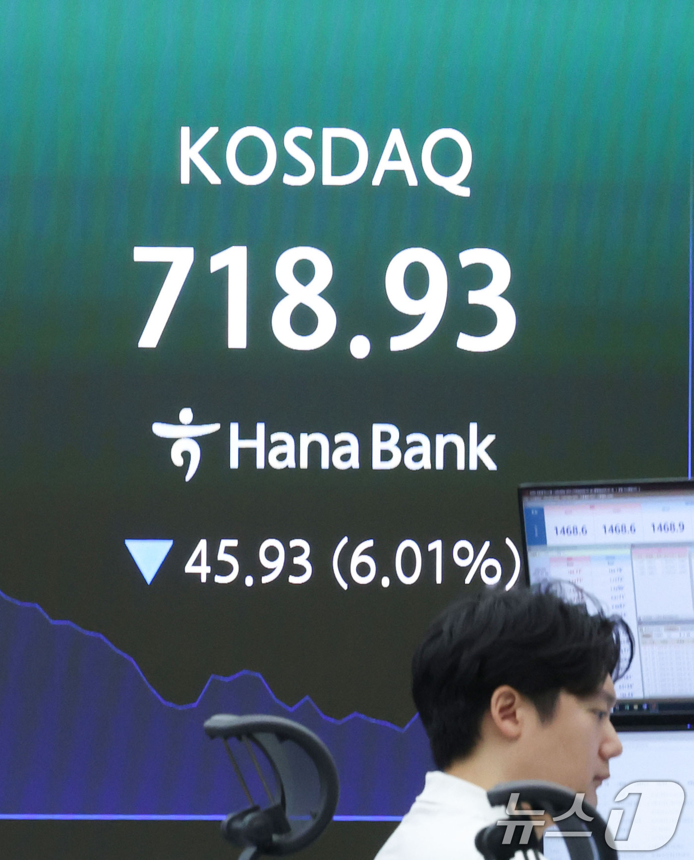 (서울=뉴스1) 이종수 기자 = 28일 오전 서울 중구 하나은행 딜링룸 전광판에 코스닥 등 시황이 표시되고 있다.  이날 오전 코스닥150선물 가격은 6.07% 이상, 코스닥150 …