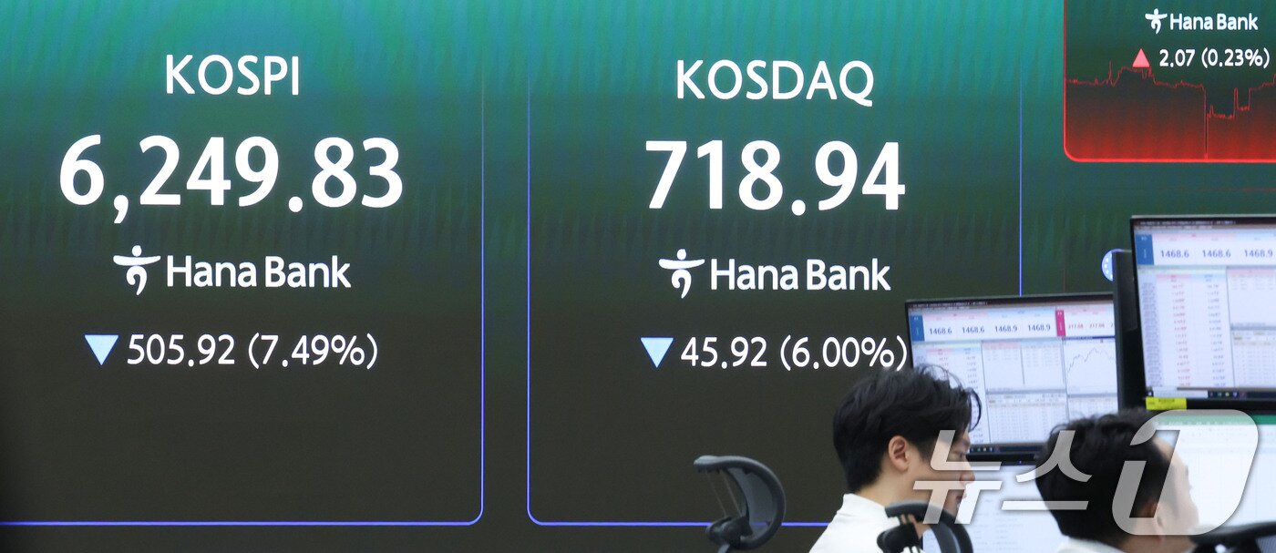 본문 이미지 - 지난달 28일 오전 서울 중구 하나은행 딜링룸 전광판에 코스피와 코스닥 등 시황이 표시되고 있다. 이날 오전 코스닥150선물 가격은 6.07% 이상, 코스닥150지수가 5.92% 하락한 상태가 1분간 이어지면서 코스닥시장에도 매도 사이드카가 발동됐다. ⓒ 뉴스1 이종수 기자