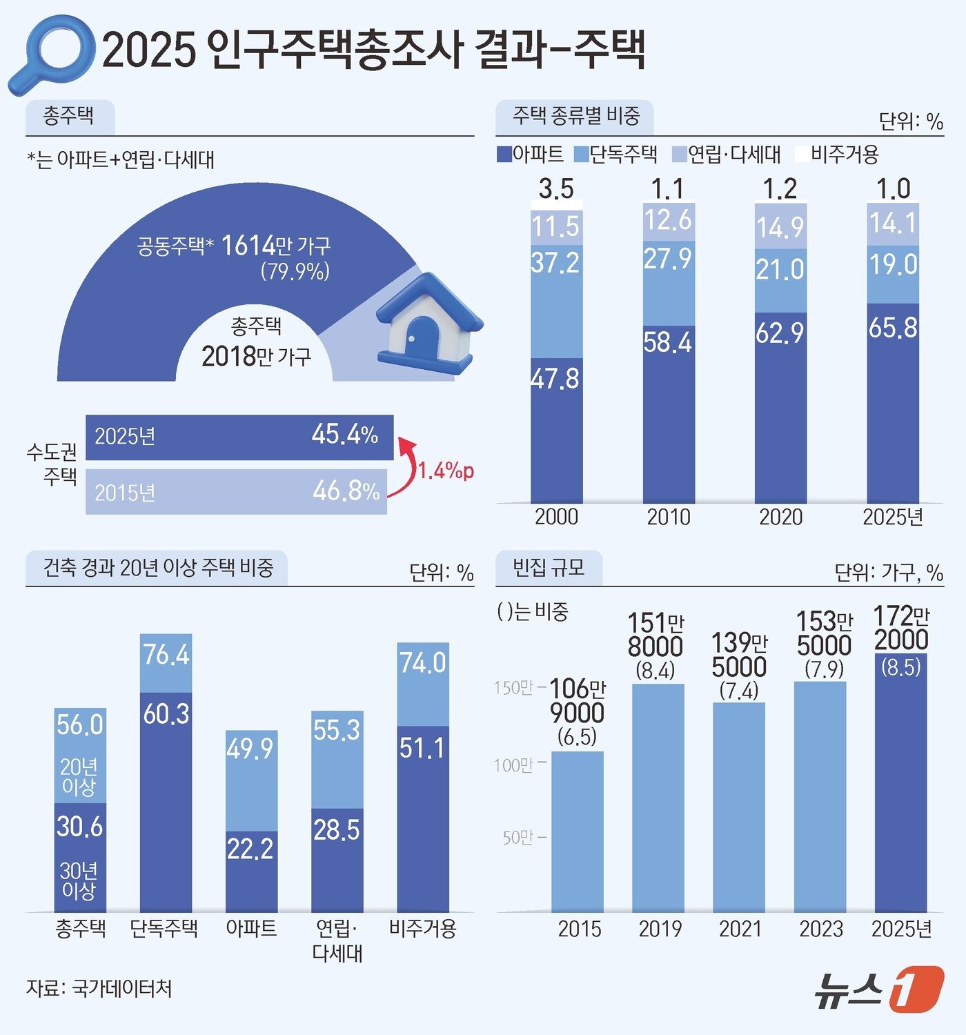 본문 이미지 - ⓒ 뉴스1 김초희 디자이너