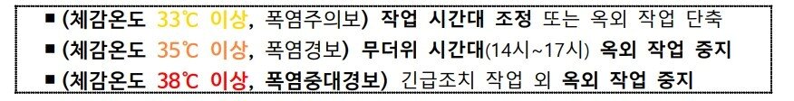 본문 이미지 - 폭염 단계별 작업중지 조치사항(고용노동부 제공).