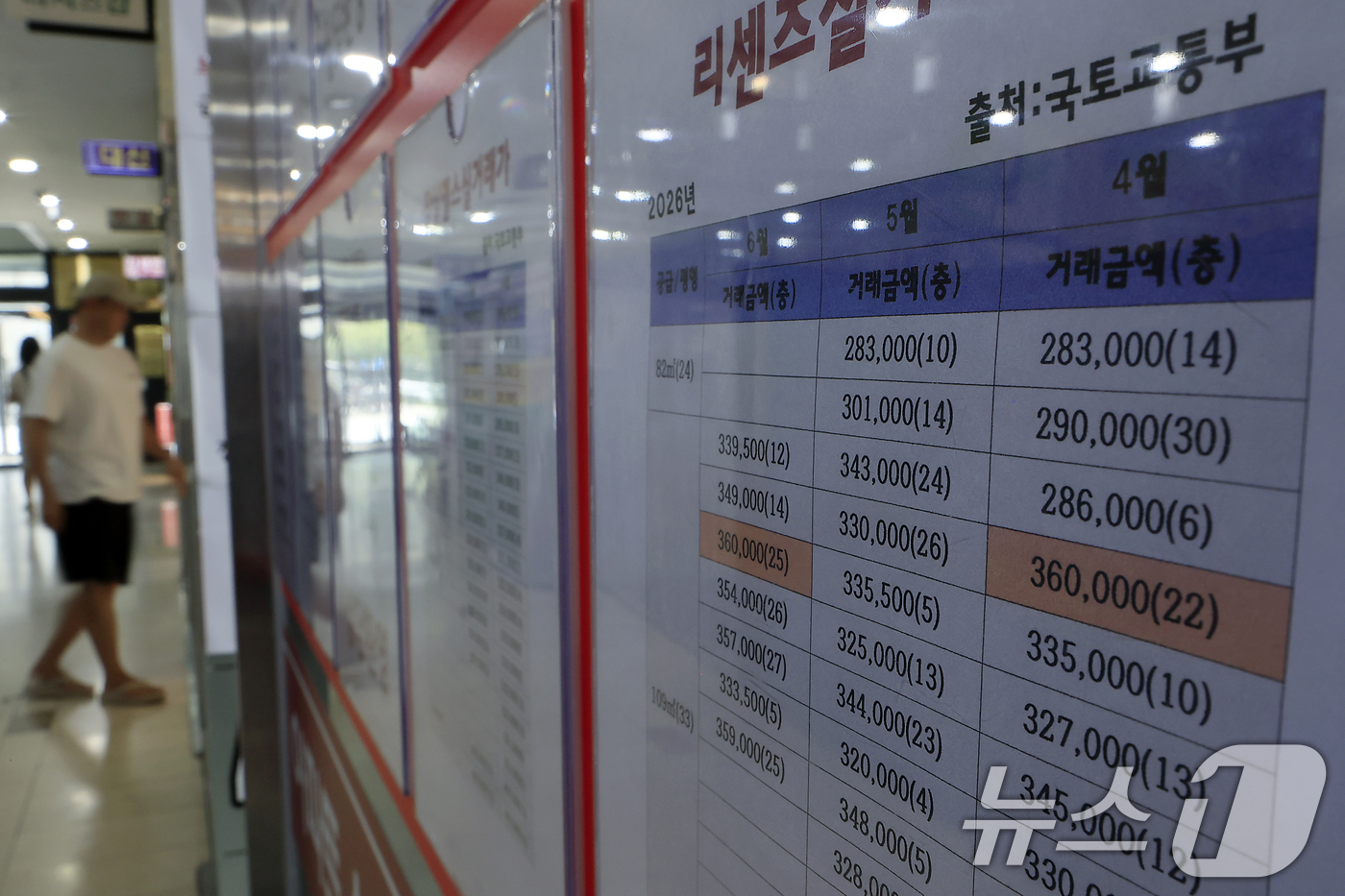 (서울=뉴스1) 박정호 기자 = 대출 규제 강화와 기준금리 인상에도 소비자들의 집값 상승 기대가 약 5년 만에 가장 높은 수준까지 치솟은 것으로 나타난 28일 서울시 송파구의 대단 …