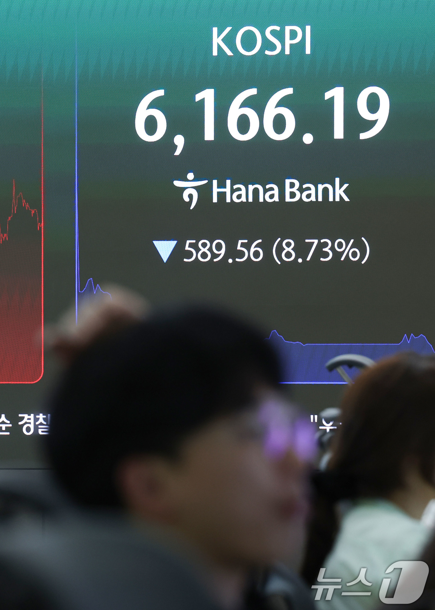 (서울=뉴스1) 이종수 기자 = 코스피가 급락하며 서킷브레이커가 발동된 28일 오전 서울 중구 하나은행 딜링룸 전광판에 코스피 등 시황이 표시되고 있다. 이날 코스피는 장중 8% …