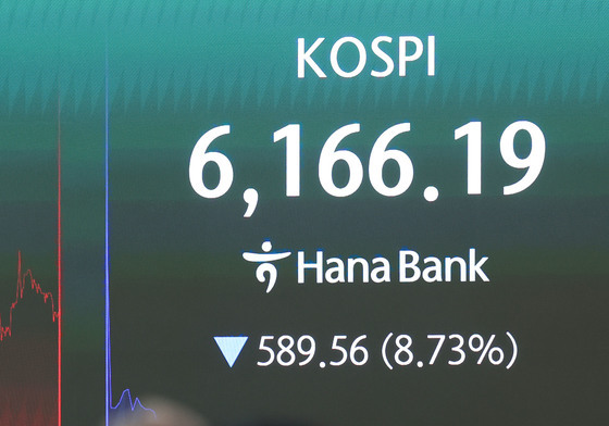 서킷브레이커 발동한 코스피