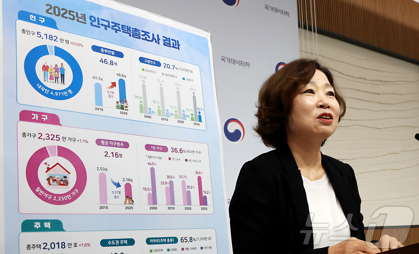 (세종=뉴스1) 김기남 기자 = 경은숙 국가데이터처 인구총조사과장이 28일 세종시 정부세종청사에서 2025년 인구주택총조사 등록센서스(우리나라 인구·가구·주택의 총 규모와 각 특성 …