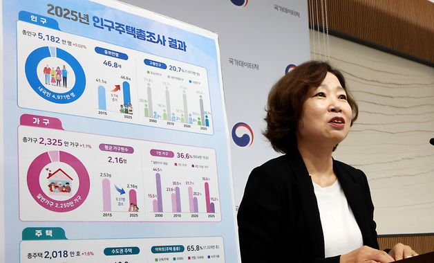 국가데이터처, 2025년 인구주택총조사 등록센서스 발표
